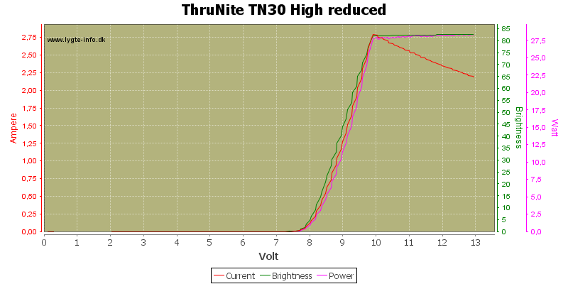 ThruNite%20TN30%20High%20reduced
