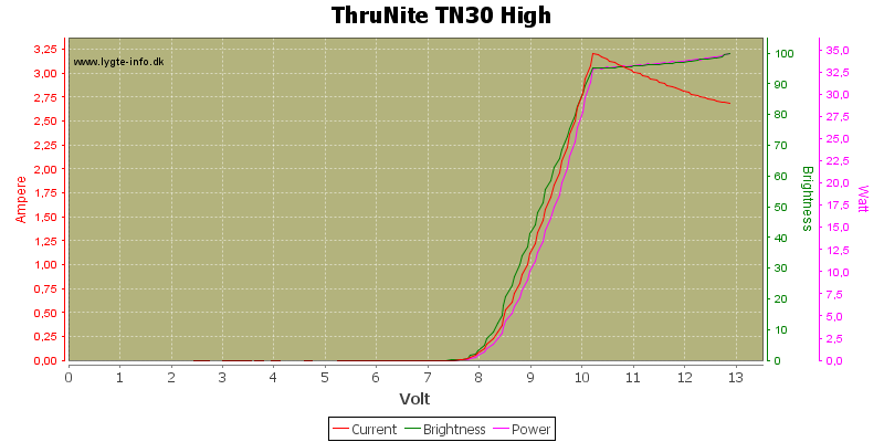 ThruNite%20TN30%20High
