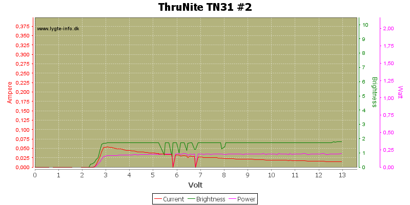 ThruNite%20TN31%20%232