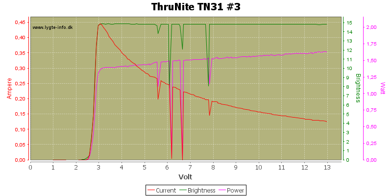 ThruNite%20TN31%20%233