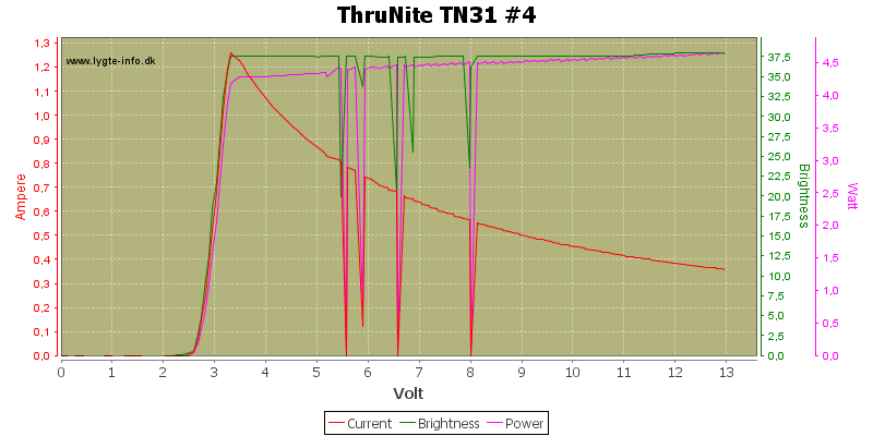 ThruNite%20TN31%20%234
