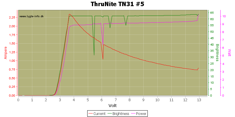 ThruNite%20TN31%20%235