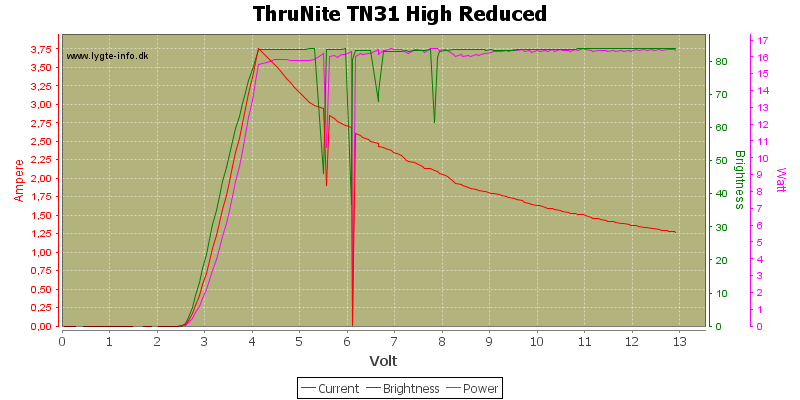ThruNite%20TN31%20High%20Reduced