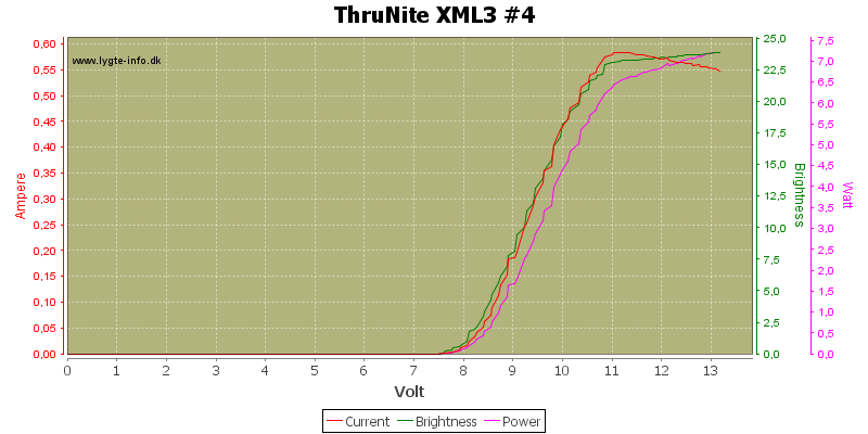 ThruNite%20XML3%20%234