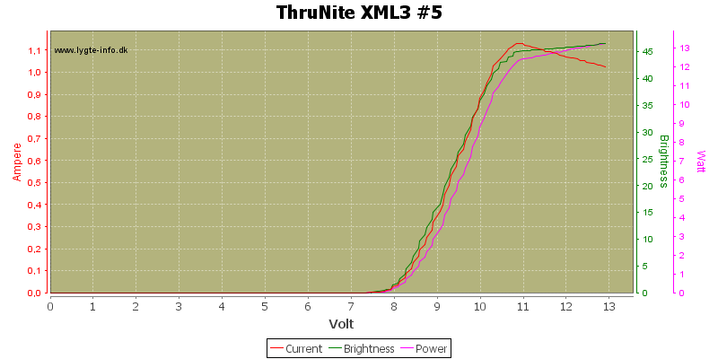 ThruNite%20XML3%20%235