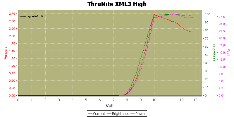 ThruNite%20XML3%20High