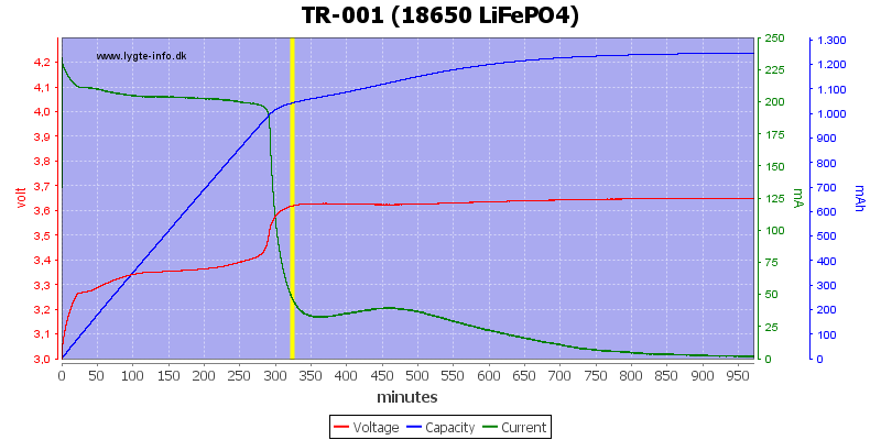 TR-001%20(18650%20LiFePO4)