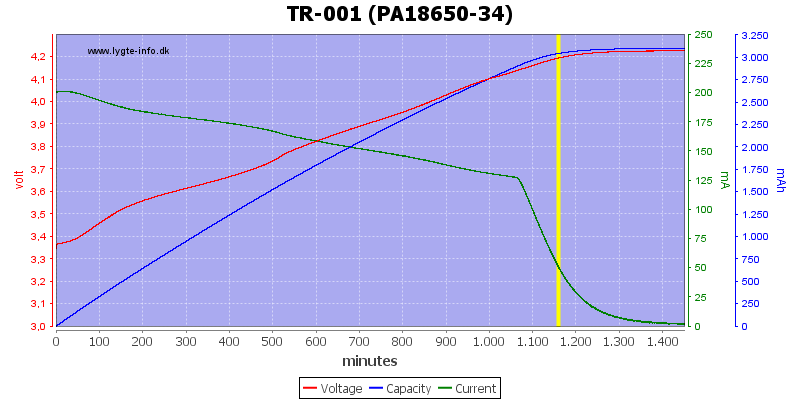 TR-001%20(PA18650-34)