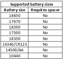 supportedBatterySizes