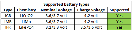 supportedBatteryTypes