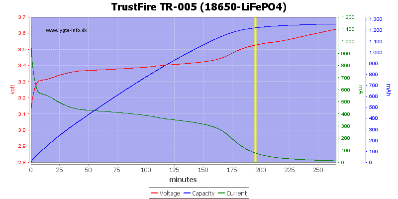 TrustFire%20TR-005%20(18650-LiFePO4)