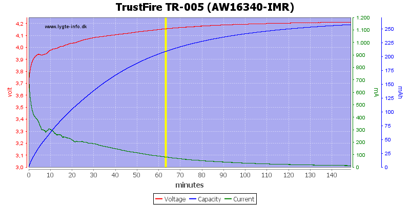 TrustFire%20TR-005%20(AW16340-IMR)