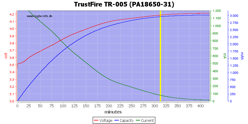 TrustFire%20TR-005%20(PA18650-31)