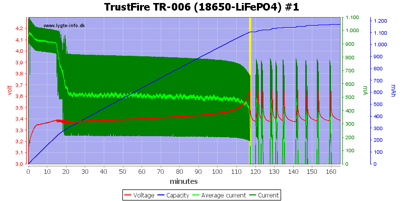 TrustFire%20TR-006%20(18650-LiFePO4)%20%231