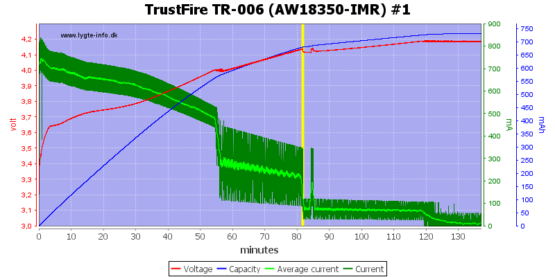 TrustFire%20TR-006%20(AW18350-IMR)%20%231