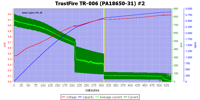TrustFire%20TR-006%20(PA18650-31)%20%232