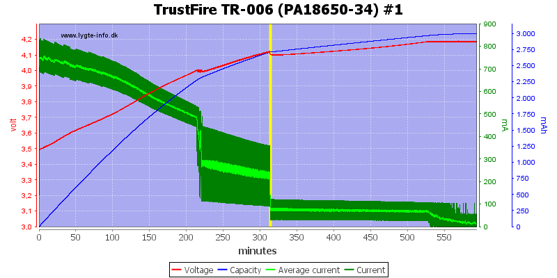 TrustFire%20TR-006%20(PA18650-34)%20%231