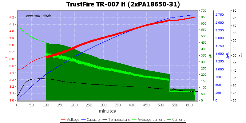 TrustFire%20TR-007%20H%20(2xPA18650-31)