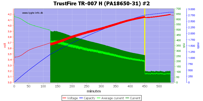 TrustFire%20TR-007%20H%20(PA18650-31)%20%232