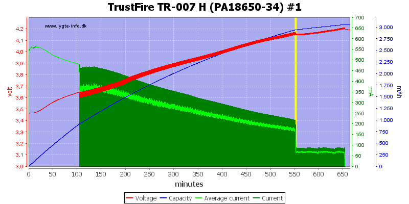 TrustFire%20TR-007%20H%20(PA18650-34)%20%231