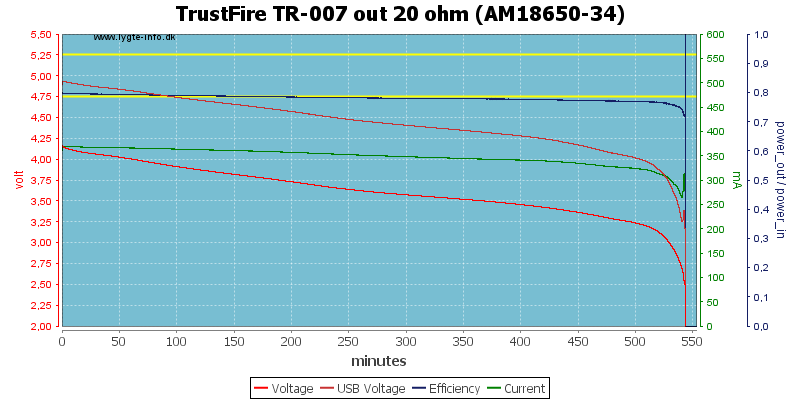 TrustFire%20TR-007%20out%2020%20ohm%20(AM18650-34)