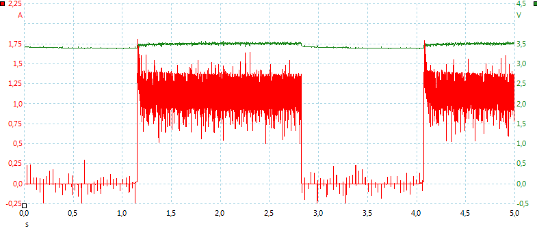 ChargingLiIonSlow