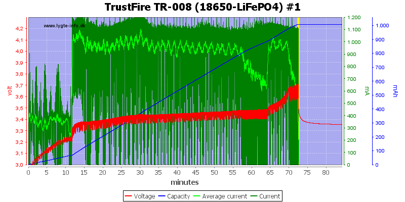 TrustFire%20TR-008%20(18650-LiFePO4)%20%231