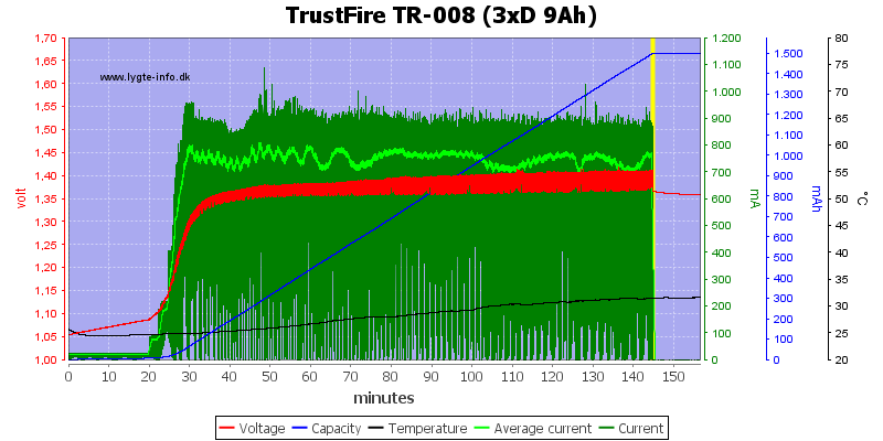 TrustFire%20TR-008%20(3xD%209Ah)