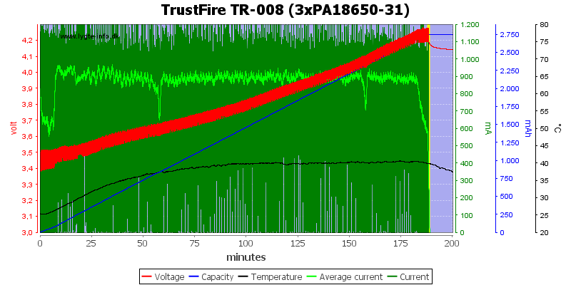 TrustFire%20TR-008%20(3xPA18650-31)