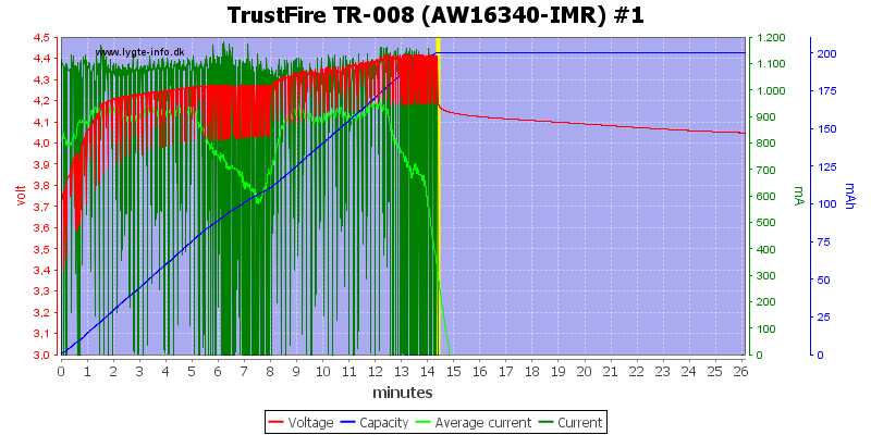 TrustFire%20TR-008%20(AW16340-IMR)%20%231