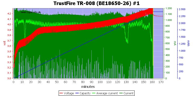 TrustFire%20TR-008%20(BE18650-26)%20%231