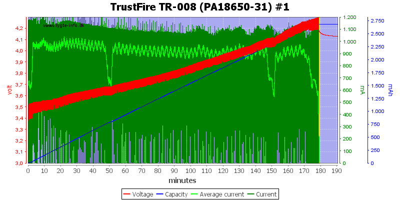 TrustFire%20TR-008%20(PA18650-31)%20%231