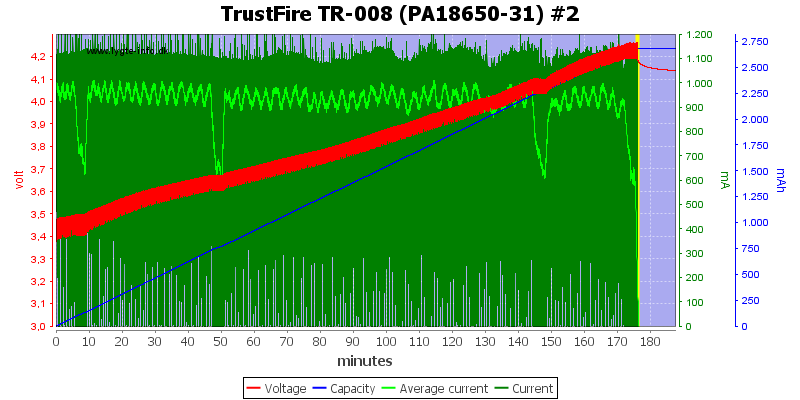 TrustFire%20TR-008%20(PA18650-31)%20%232