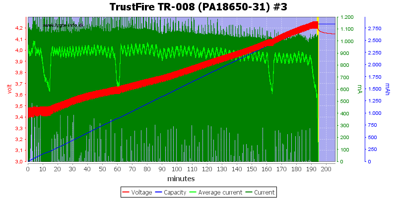 TrustFire%20TR-008%20(PA18650-31)%20%233