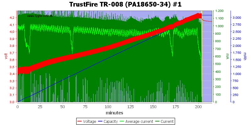 TrustFire%20TR-008%20(PA18650-34)%20%231