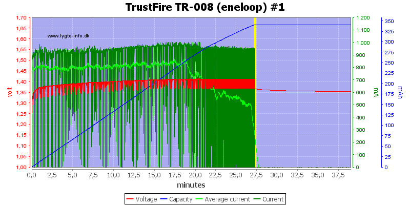 TrustFire%20TR-008%20(eneloop)%20%231