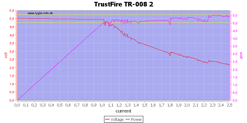 TrustFire%20TR-008%202%20load%20sweep