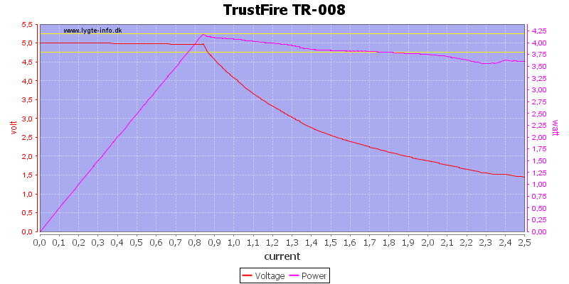 TrustFire%20TR-008%20load%20sweep