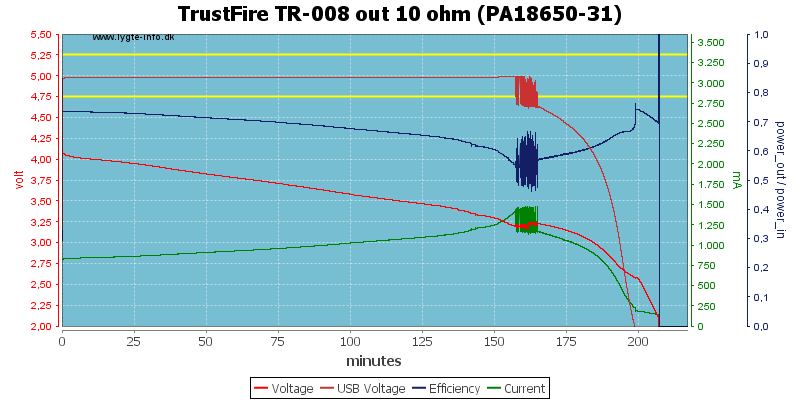 TrustFire%20TR-008%20out%2010%20ohm%20(PA18650-31)