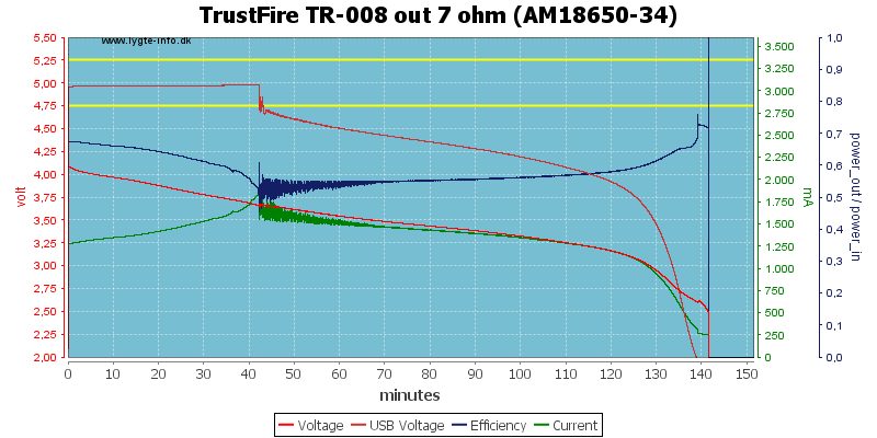TrustFire%20TR-008%20out%207%20ohm%20(AM18650-34)