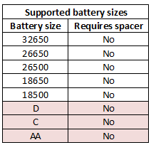 supportedBatterySizes