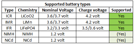 supportedBatteryTypes