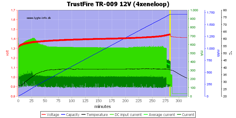 TrustFire%20TR-009%2012V%20%284xeneloop%29
