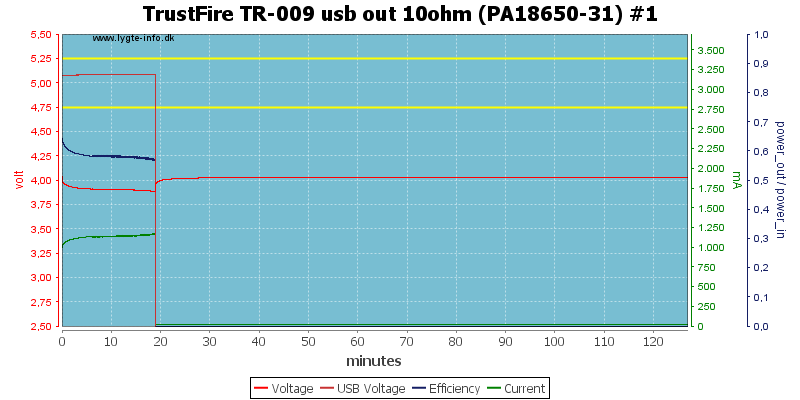 TrustFire%20TR-009%20usb%20out%2010ohm%20%28PA18650-31%29%20%231