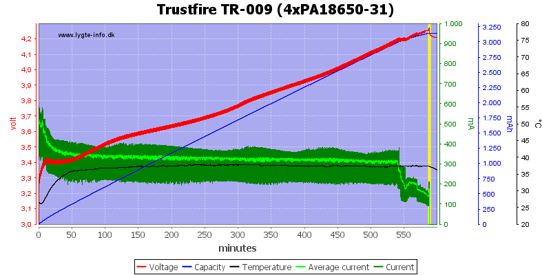 Trustfire%20TR-009%20(4xPA18650-31)