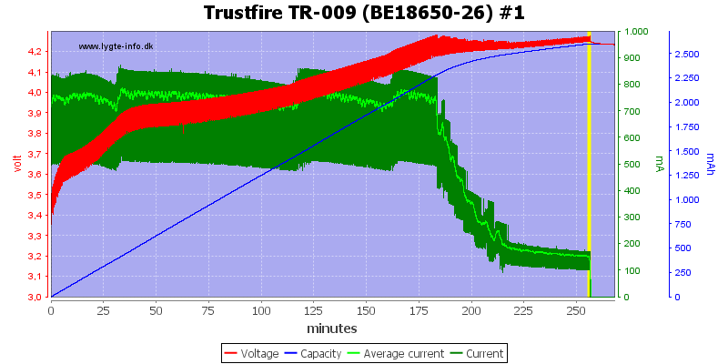 Trustfire%20TR-009%20(BE18650-26)%20%231