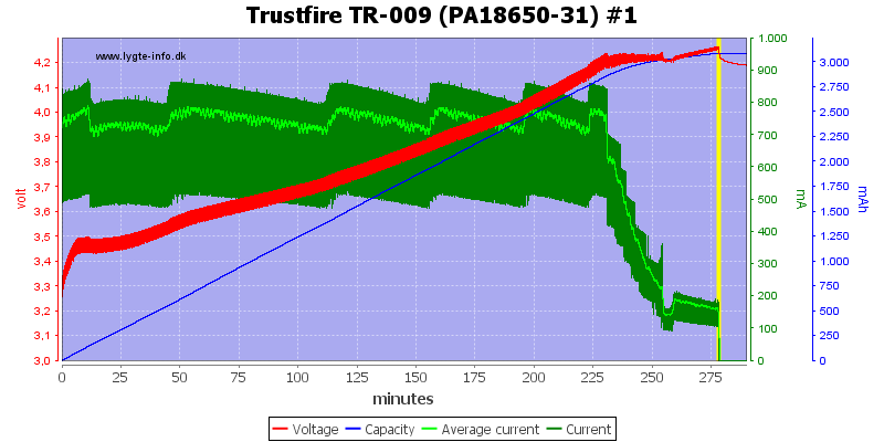 Trustfire%20TR-009%20(PA18650-31)%20%231