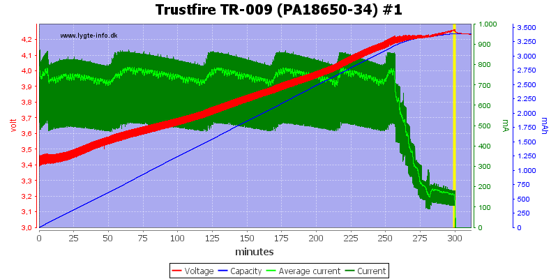 Trustfire%20TR-009%20(PA18650-34)%20%231