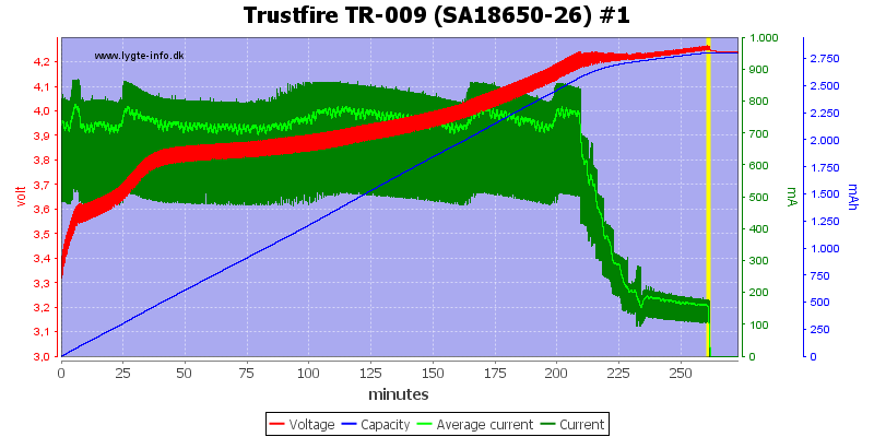 Trustfire%20TR-009%20(SA18650-26)%20%231