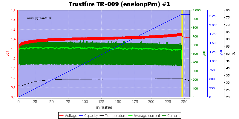 Trustfire%20TR-009%20(eneloopPro)%20%231